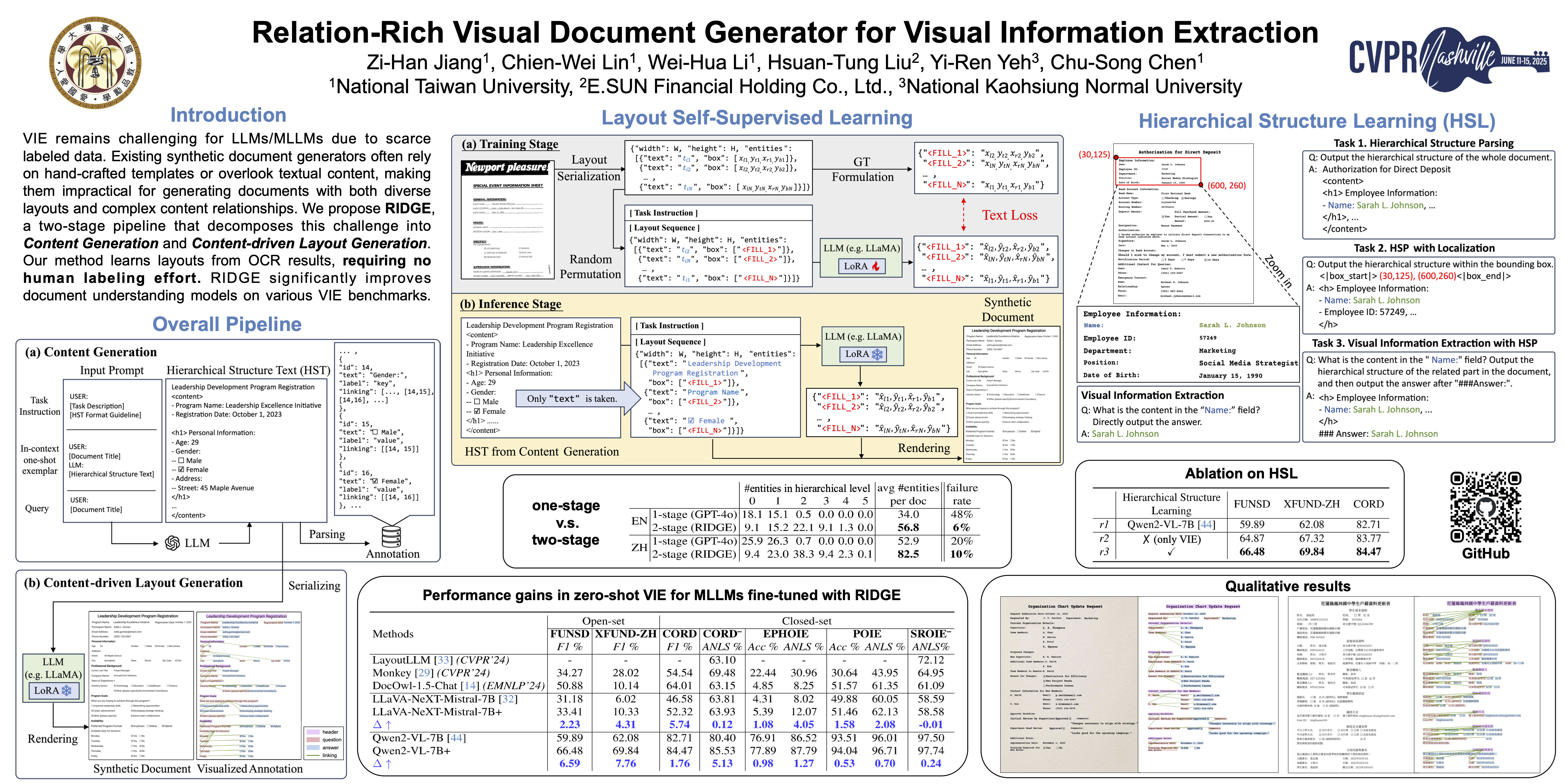 CVPR Poster Relation-Rich Visual Document Generator for Visual